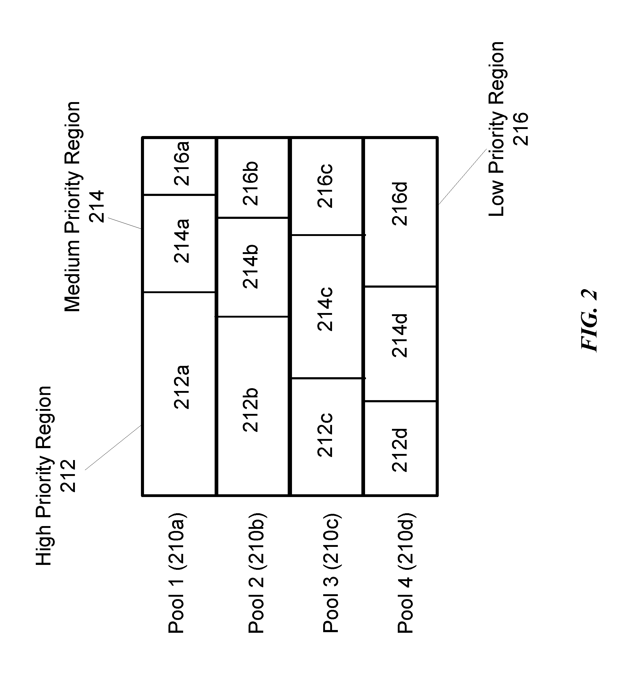 Device-to-device priority pool configuration