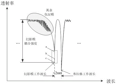 A Distributed Optical Fiber Laser Ultrasonic Transducer