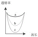 A Distributed Optical Fiber Laser Ultrasonic Transducer