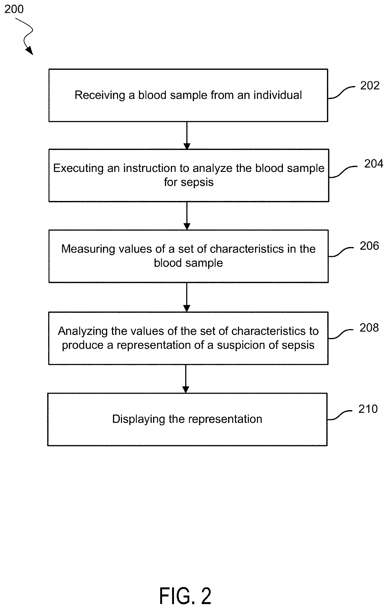 Testing and representing suspicion of sepsis