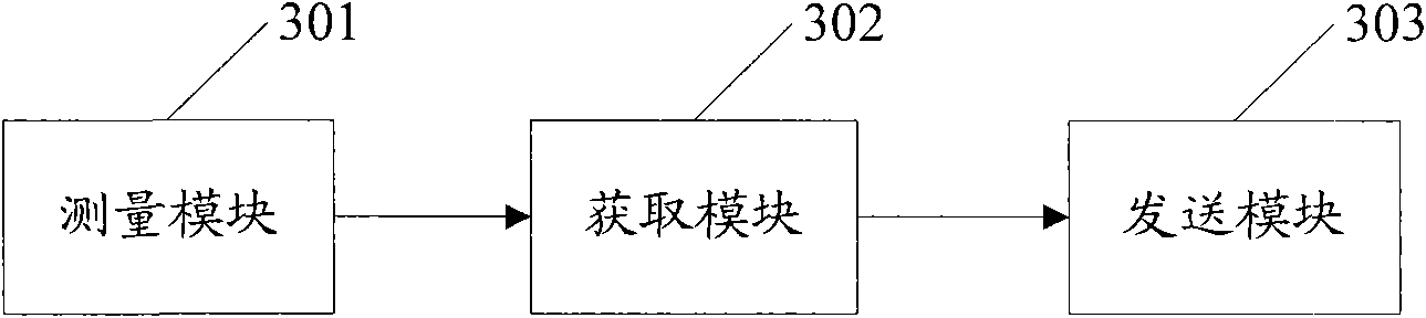 Method, device and system for reporting measurement report