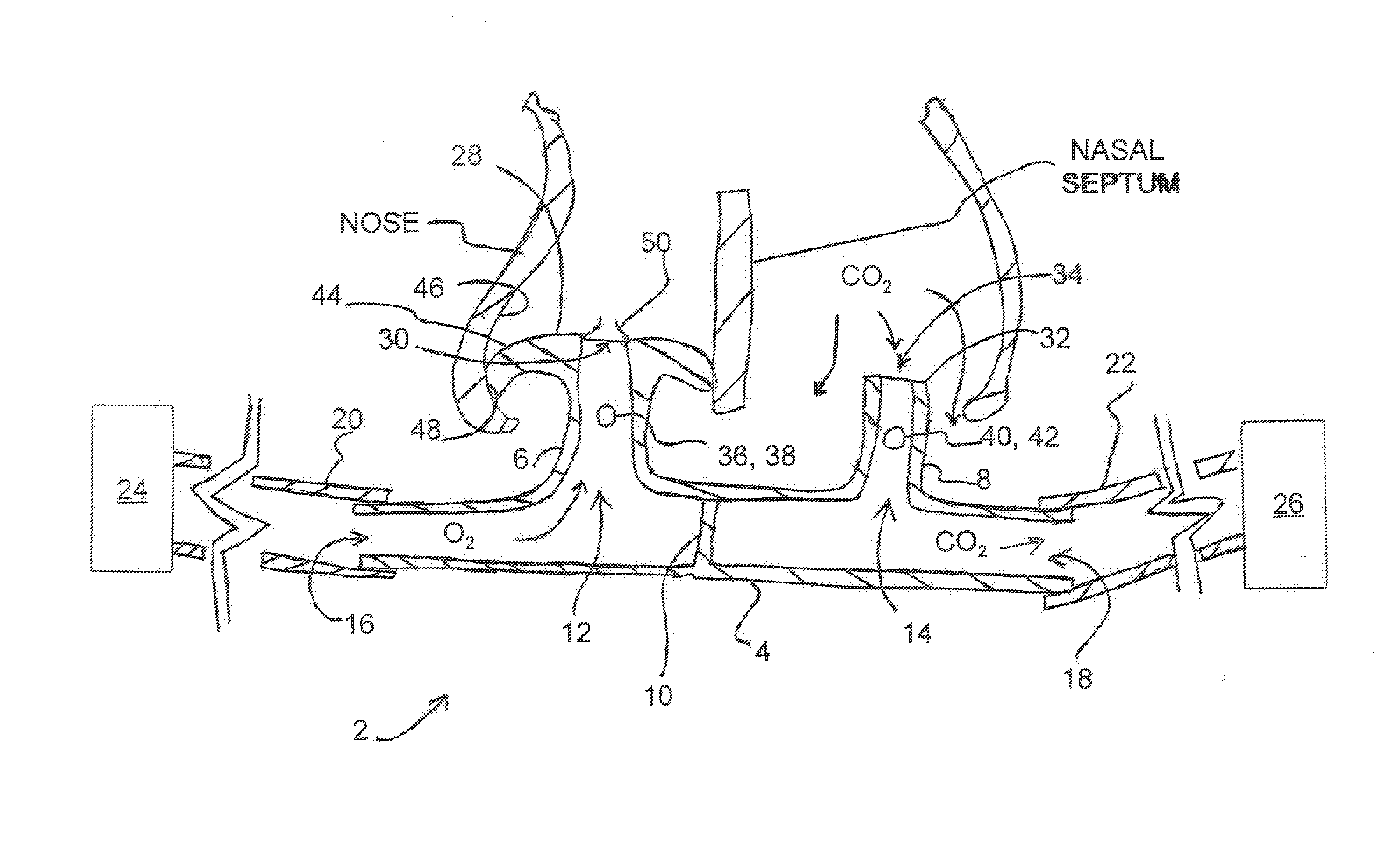 Method and system with divided cannula having low oxygen flow rate and improved end-tidal co2 measurement