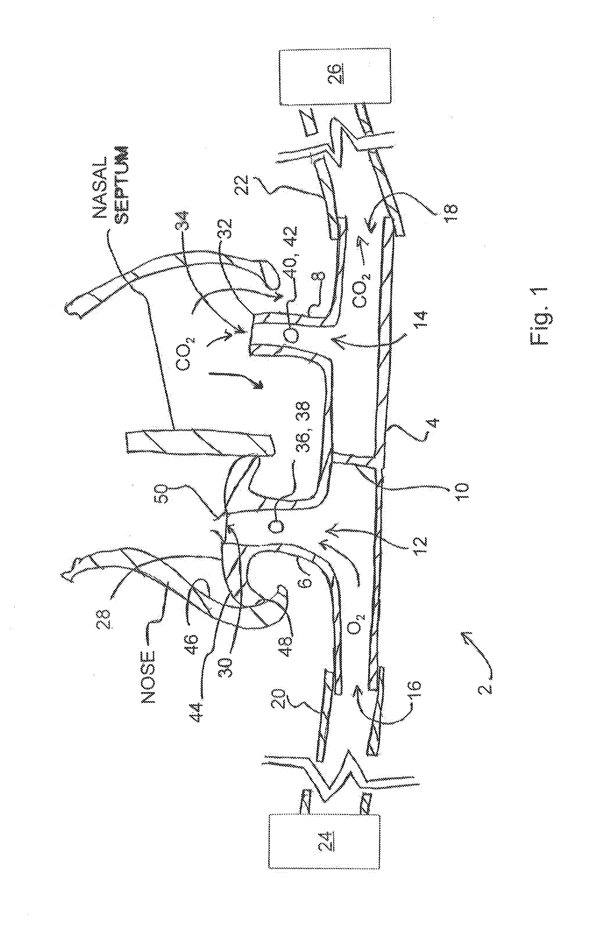 Method and system with divided cannula having low oxygen flow rate and improved end-tidal co2 measurement
