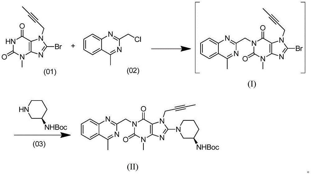 Method for preparing purine derivatives