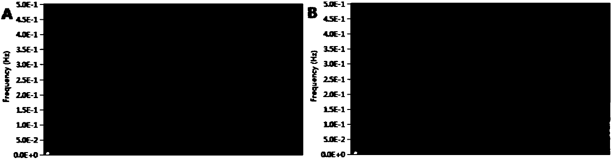 Noise removal method and device based on room pulse response repetition measurement