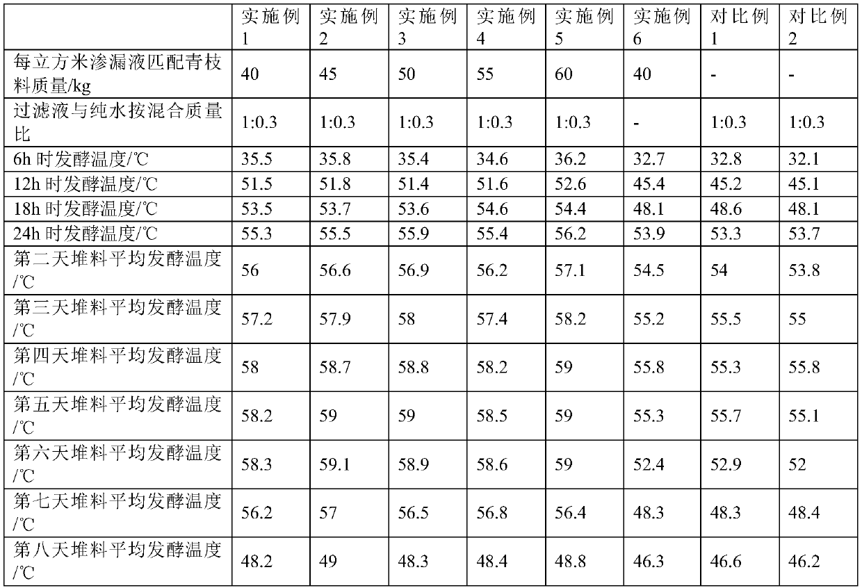 Garden waste composting process and composting product prepared by same