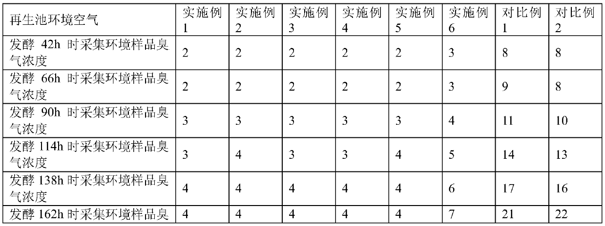 Garden waste composting process and composting product prepared by same