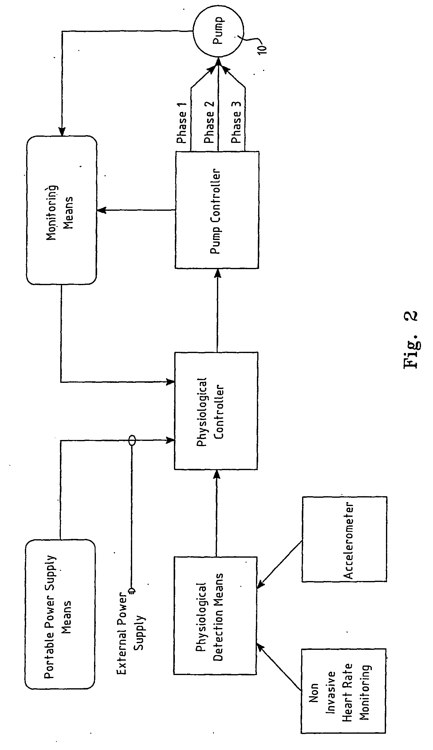 Physiological demand responsive control system