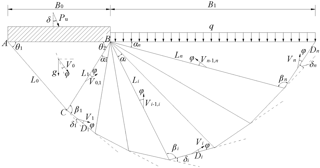 A method for calculating the ultimate bearing capacity of a strip foundation under an inclined load