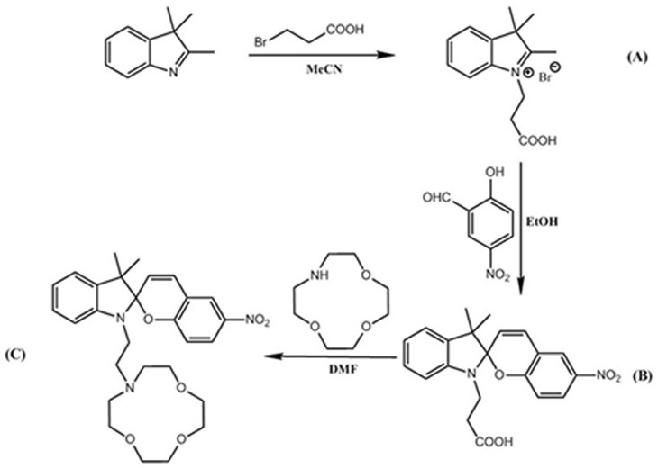 A preparation method of high-efficiency recyclable lithium extraction membrane material for salt lake brine