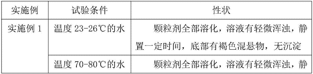 Composition granule used for cough, excessive phlegm and asthma and preparation method of composition granule