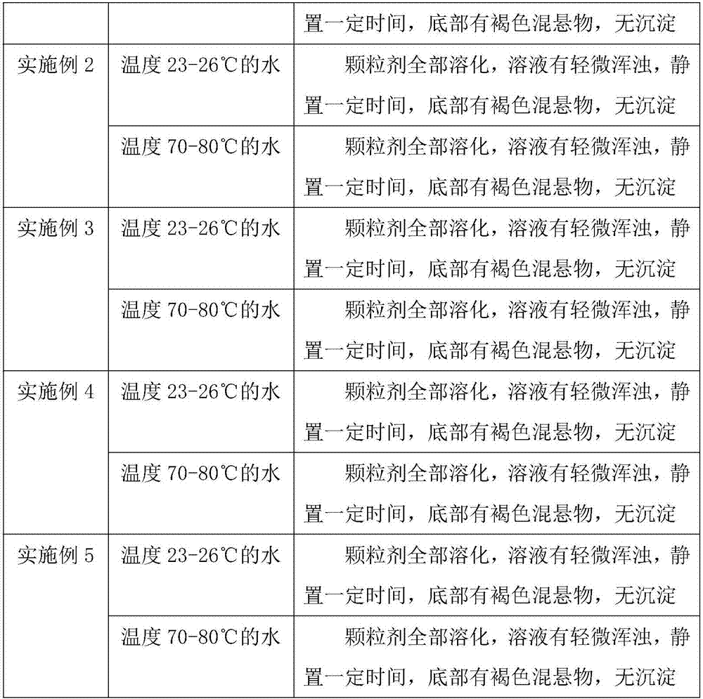 Composition granule used for cough, excessive phlegm and asthma and preparation method of composition granule