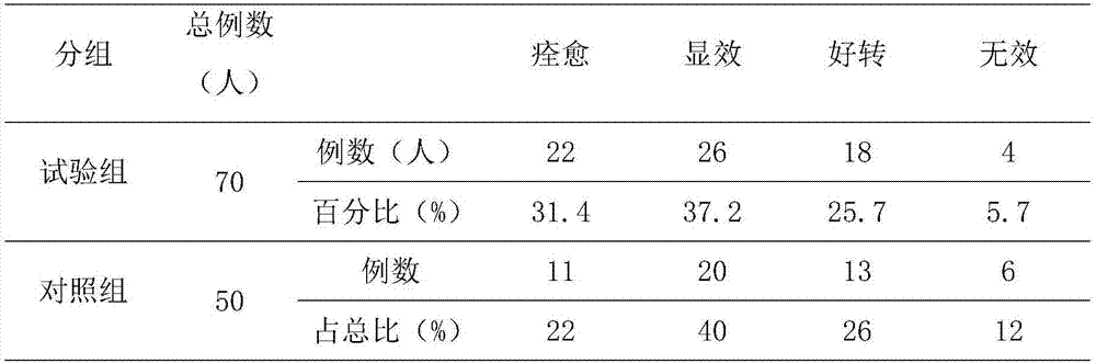 Composition granule used for cough, excessive phlegm and asthma and preparation method of composition granule