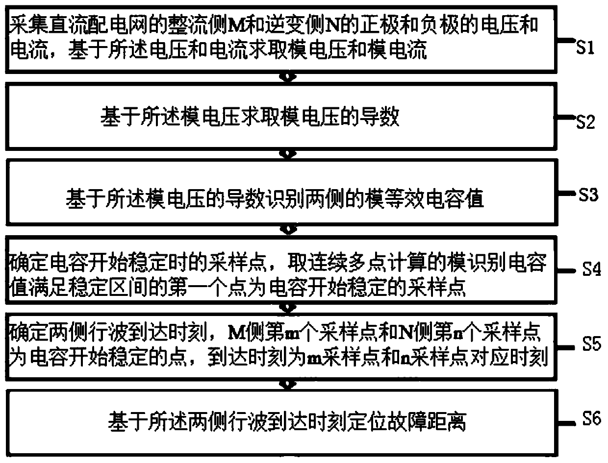 Fault detection method for direct current power distribution network