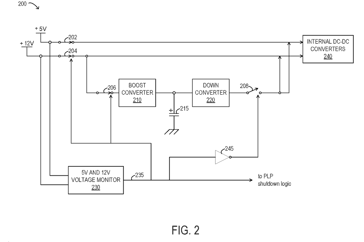 Triggering power loss protection on solid-state storage devices