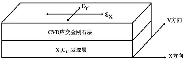 A CVD-based strained diamond growth doping method