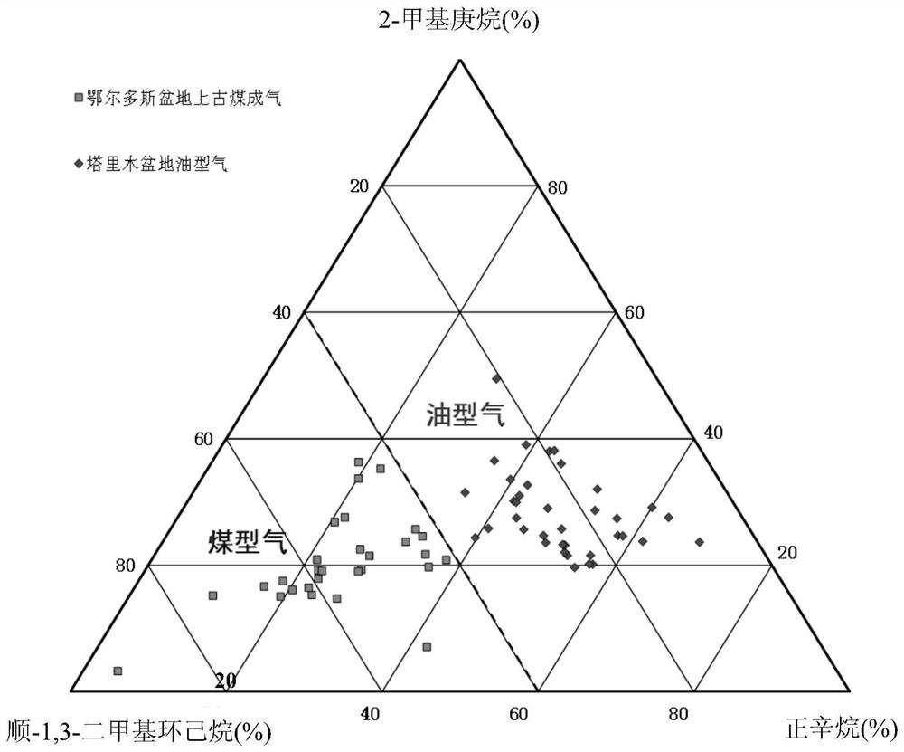 Method for identifying natural gas causes by using relative contents of cis-1, 3-dimethylcyclohexane, normal octane and 2-methylheptane