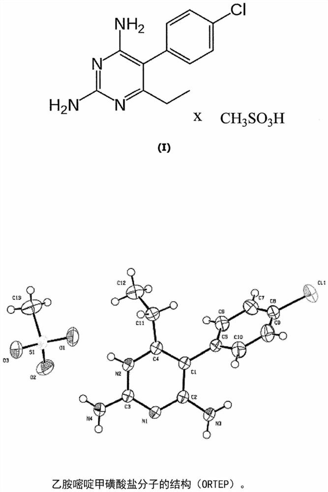 Acid addition salt of pyrimethamine