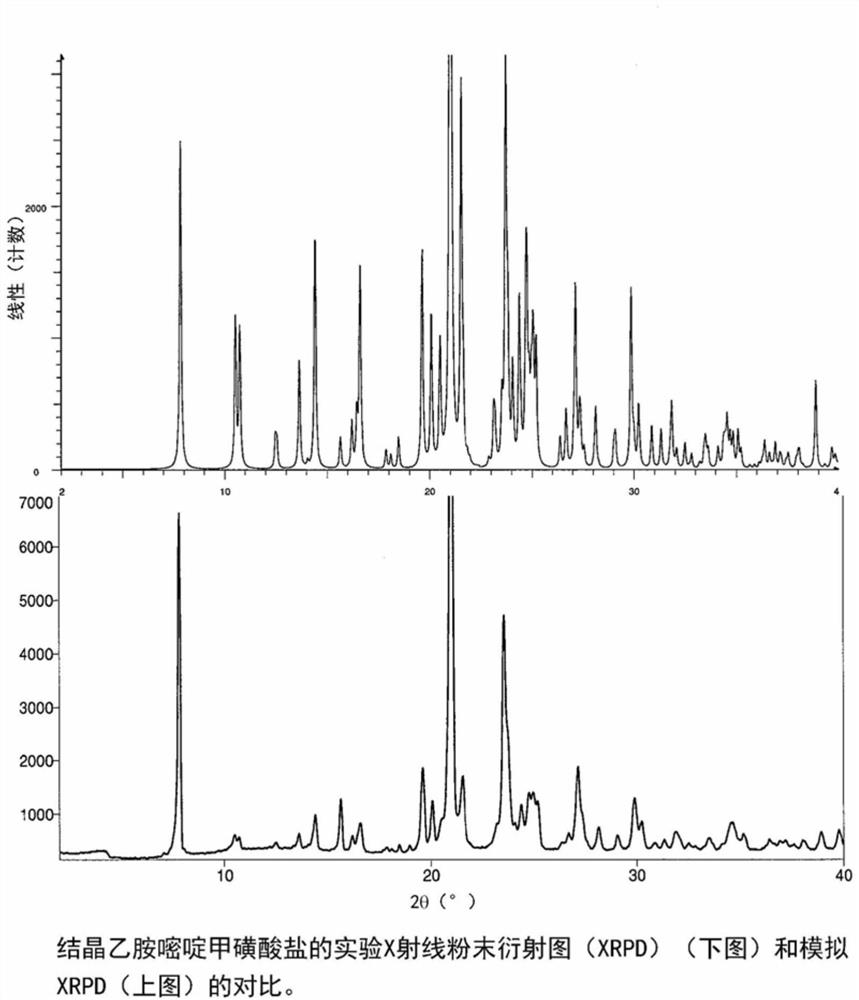 Acid addition salt of pyrimethamine