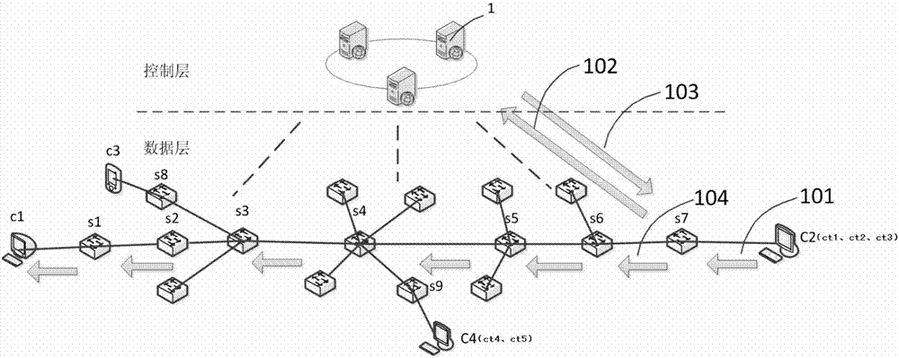 Content center network caching method based on software defined network