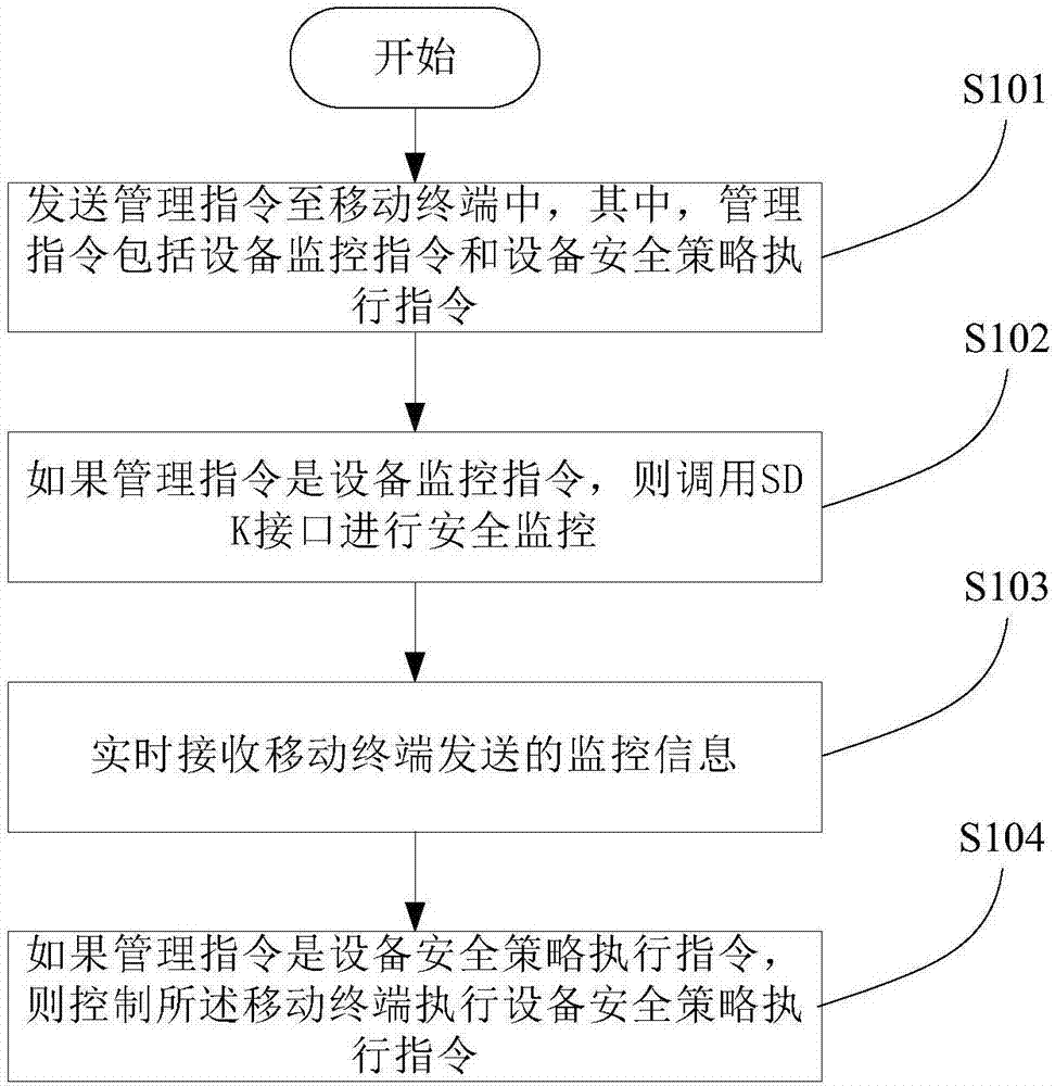 Safety control method, device and system based on electric mobile office facility