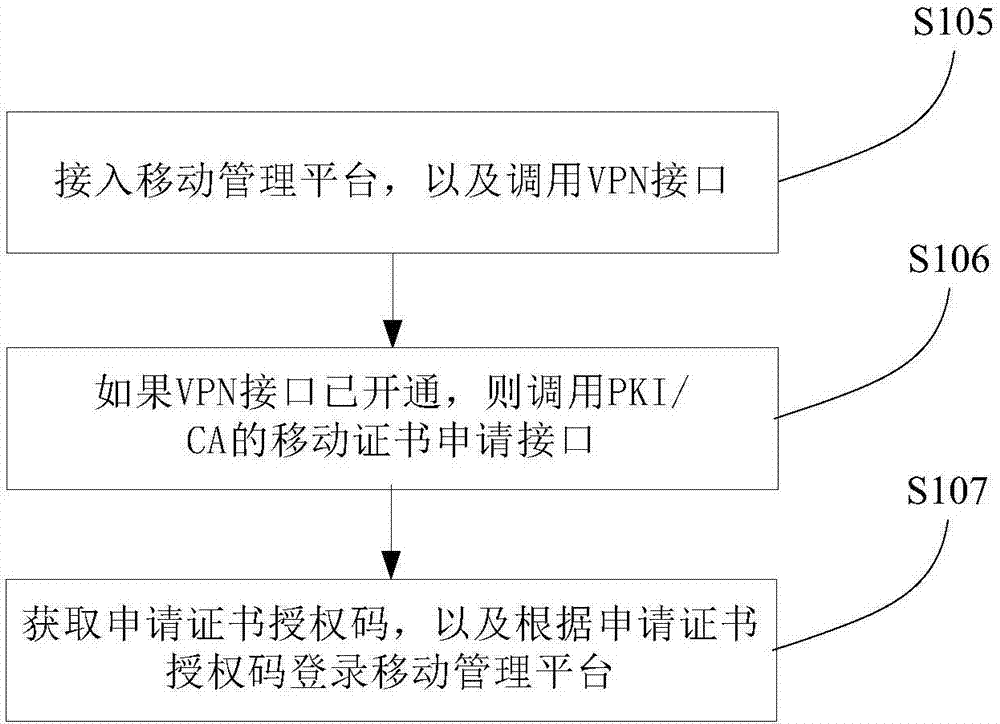 Safety control method, device and system based on electric mobile office facility