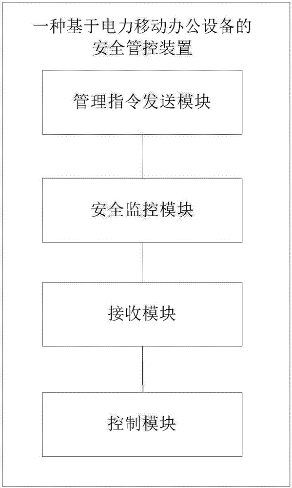 Safety control method, device and system based on electric mobile office facility