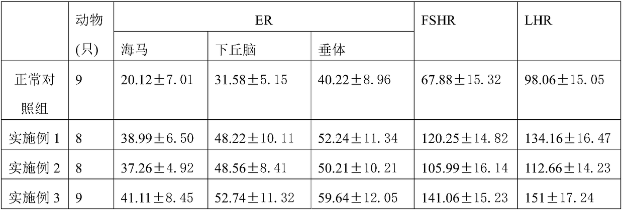 Semen cuscutae compound essential oil as well as preparation method and application thereof