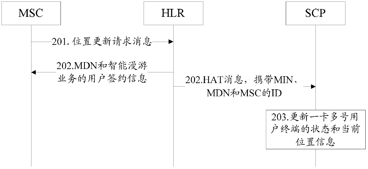 Method and system for realizing intelligent roaming services