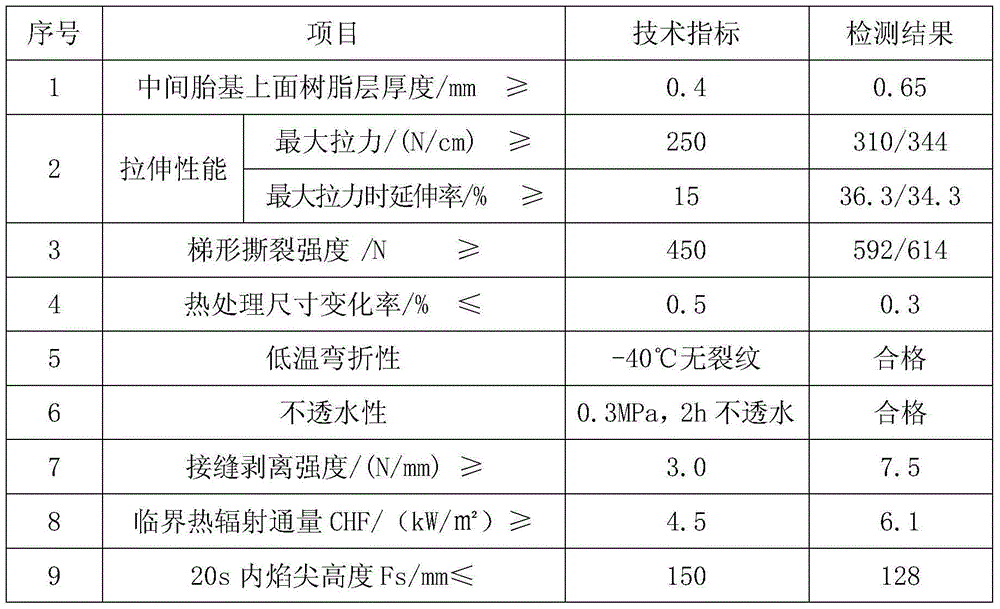 Fire-retardant thermoplastic polyolefin waterproof roll and preparation method thereof