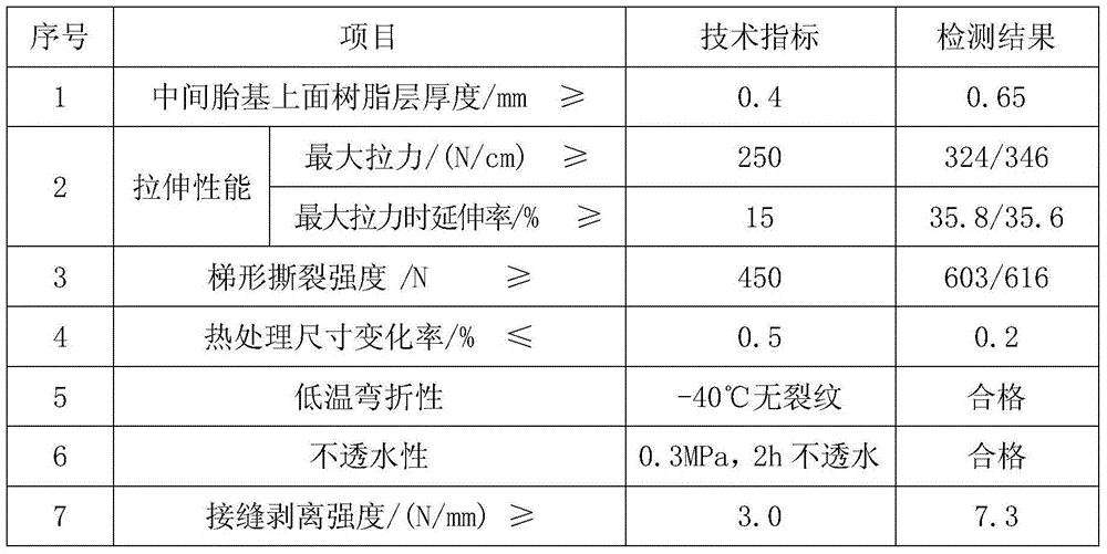 Fire-retardant thermoplastic polyolefin waterproof roll and preparation method thereof