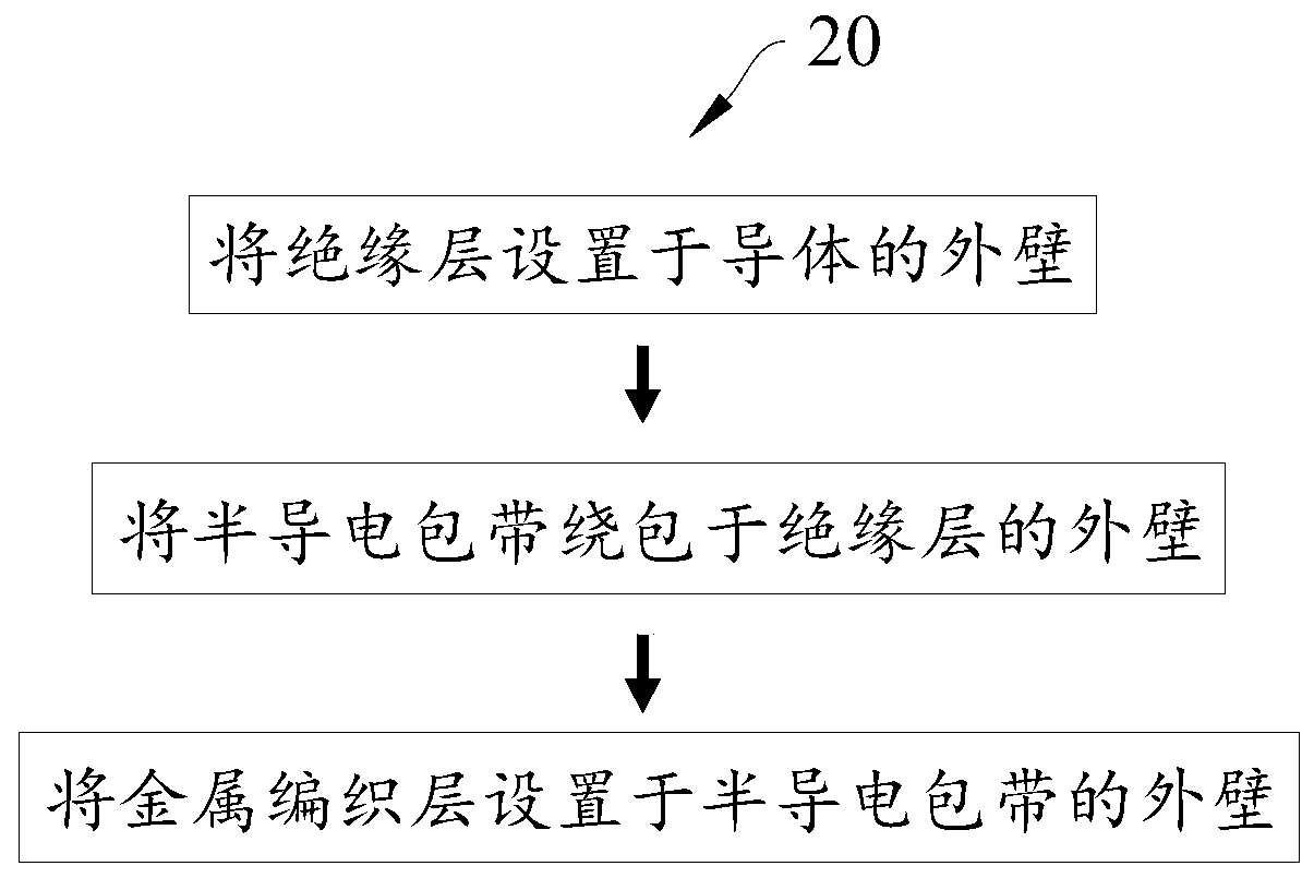 High-reliability flexible torsion-resistant low-voltage cable and manufacturing method thereof