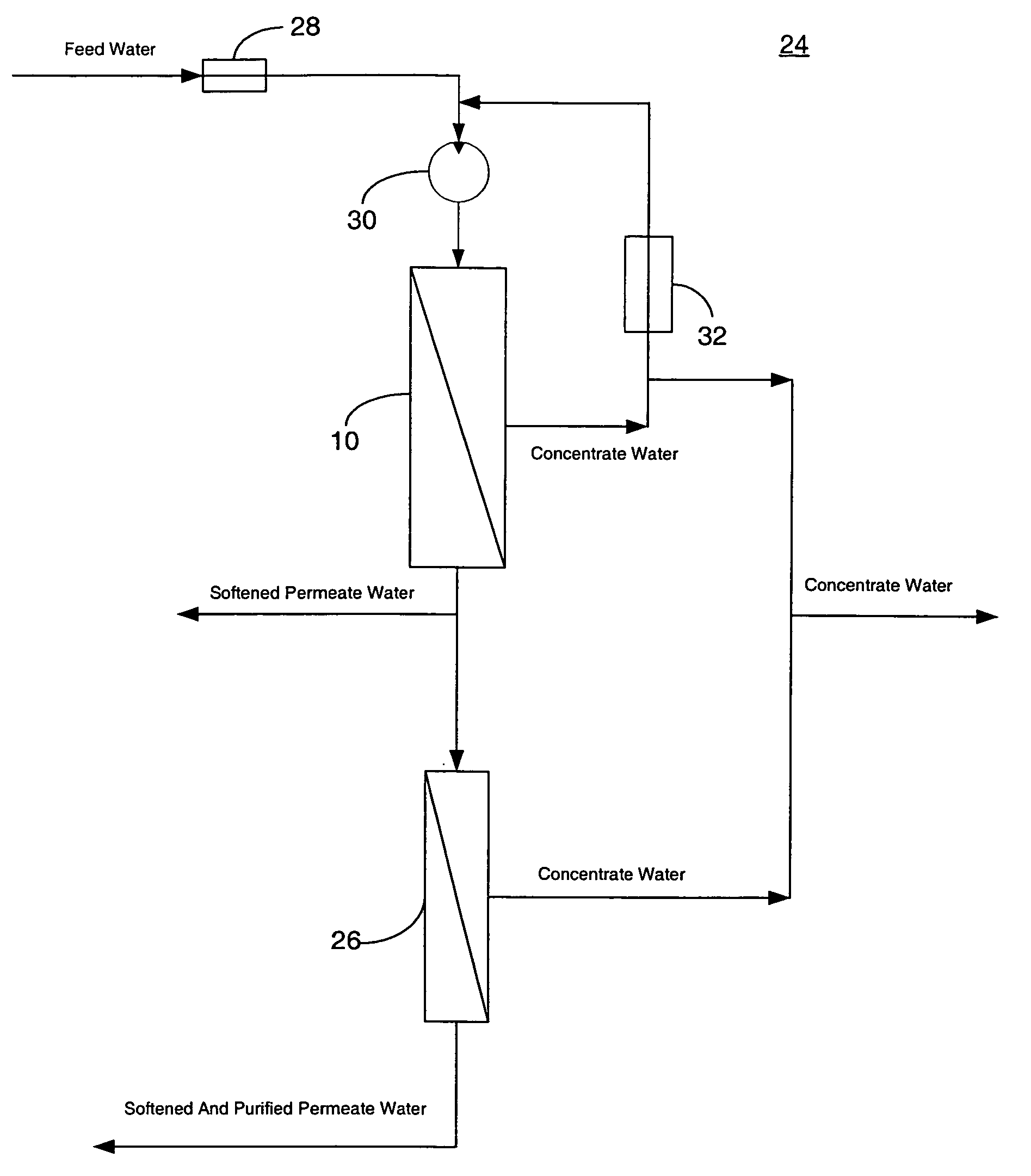 System and method for conditioning water