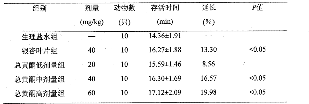 Preparation method of total flavonoids of clematis filamentosa Dunn and application of total flavonoids of clematis filamentosa Dunn to drug for treating myocardial ischemia