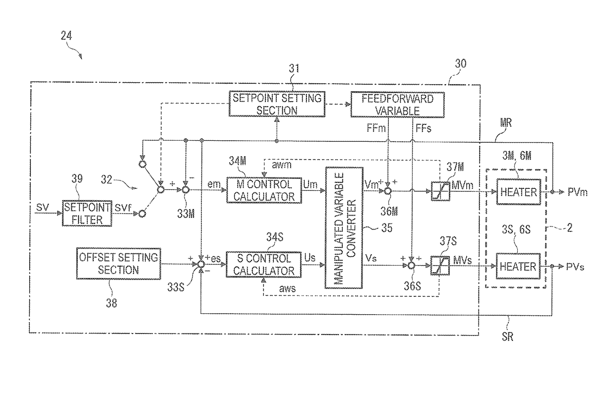 Temperature controller for semiconductor wafer and temperature control method for semiconductor wafer