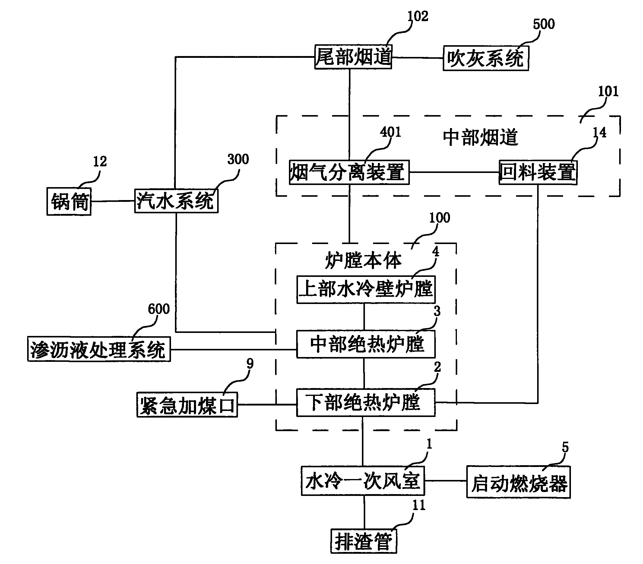 Circulating fluidized bed refuse incineration boiler and refuse incineration method thereof