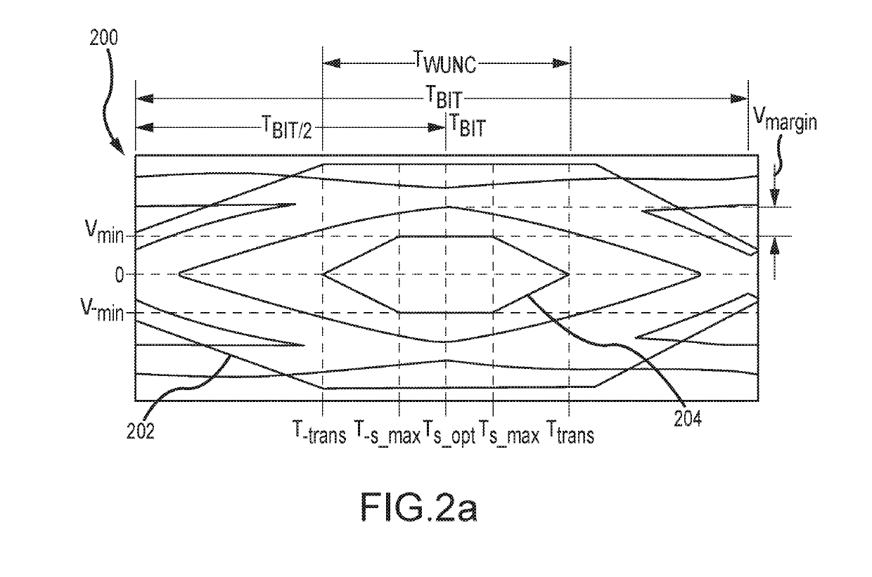 Multi-ghz guard sensor for detecting physical or electromagnetic intrusions of a guarded region