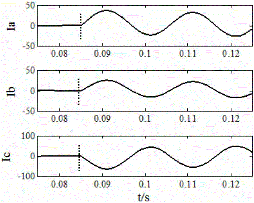 A method for identification of transformer excitation inrush current based on multi-fractal spectrum