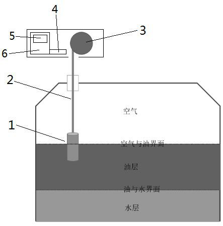 A Measuring Instrument for Oil-Water Interface Based on Photoelectric Sensing