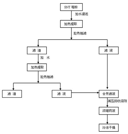 Application of pubescent pepper herb extract in preparing medicine for treating or preventing acute and chronic liver injury