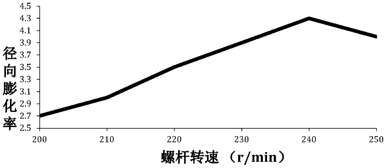 Breadcrumbs with crispy taste and preparation method thereof