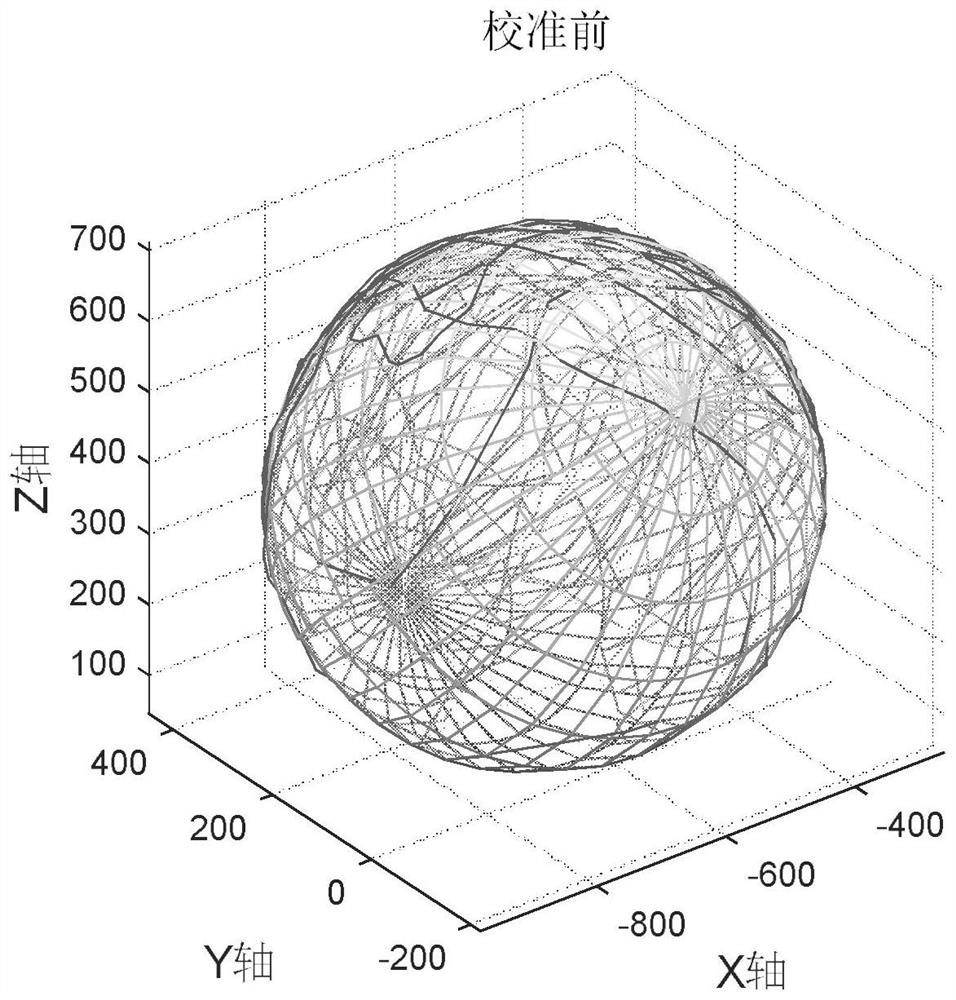 On-line calibration algorithm, medium and system for magnetometer based on unscented Kalman filter