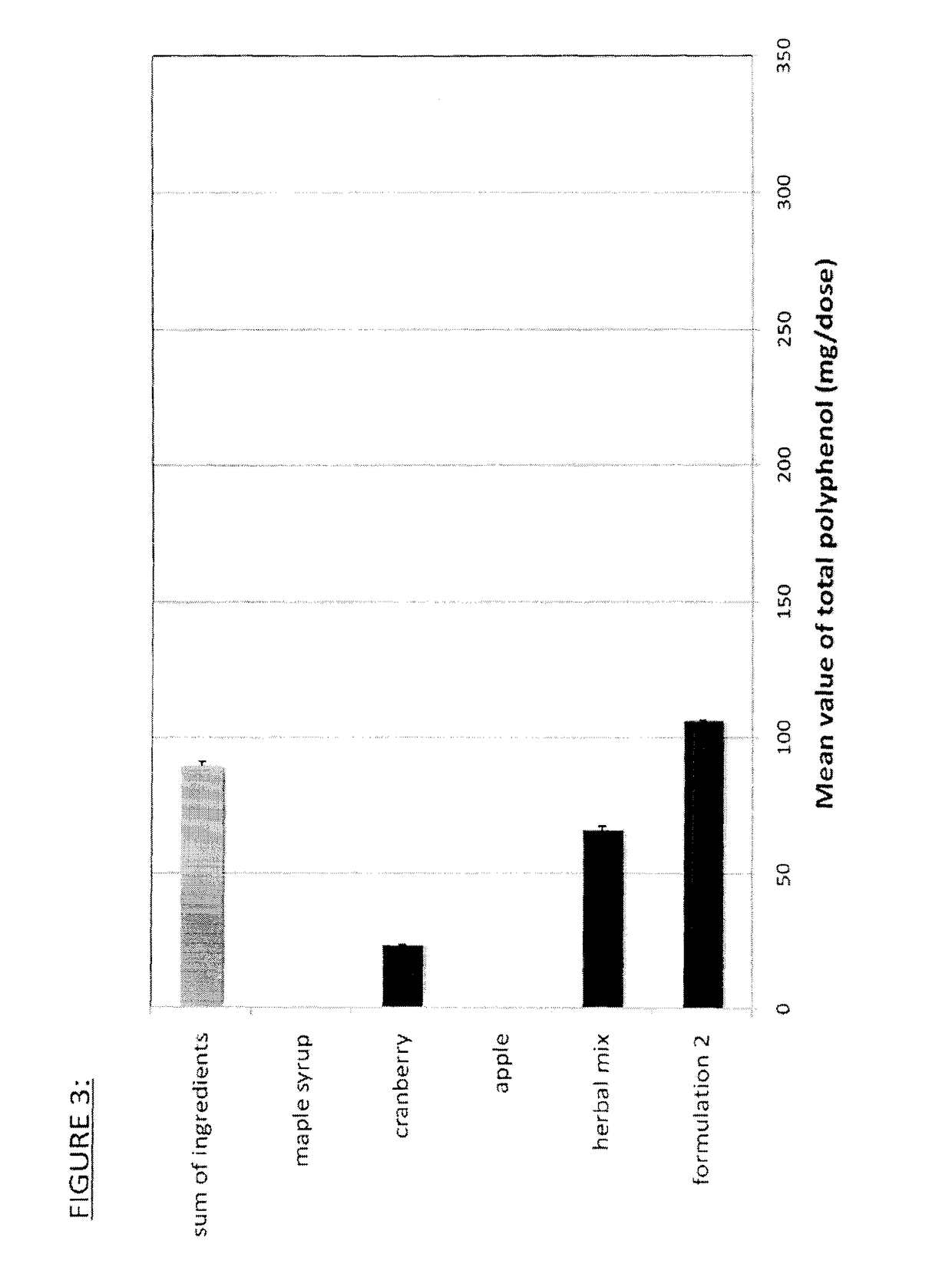 Functional foods and beverages with synergistic properties to promote homeostasis