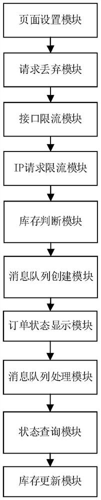 High-performance lading bill panic buying method and system