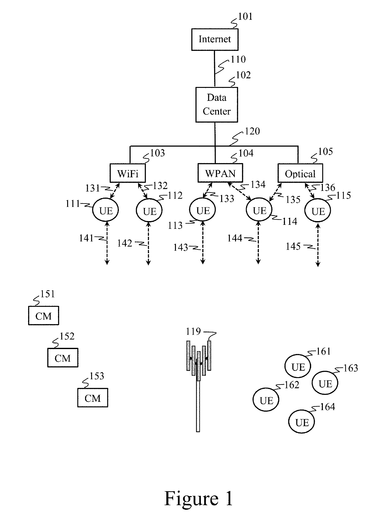 Cooperative and parasitic radio access networks