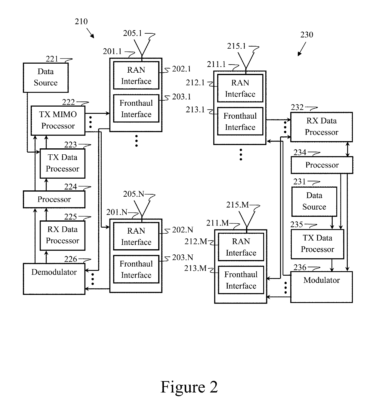 Cooperative and parasitic radio access networks