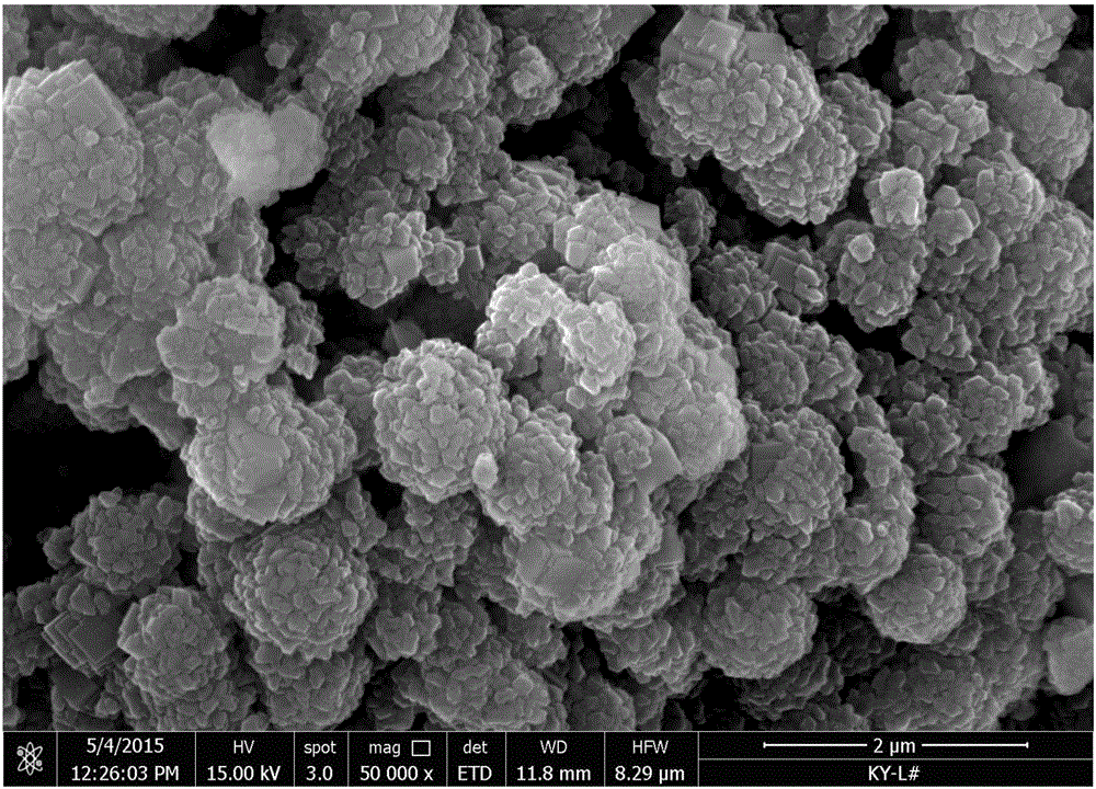 Method for synthesis of sodalite from kaolinite