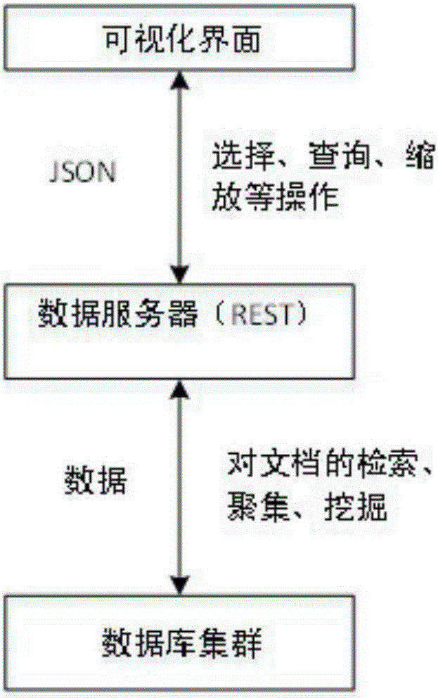 An interactive analysis method for website logs