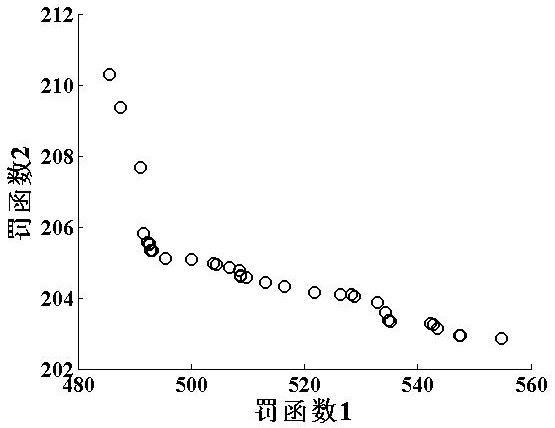 A Multi-objective Uncertainty Optimization Method for Vehicle Occupant Restraint System