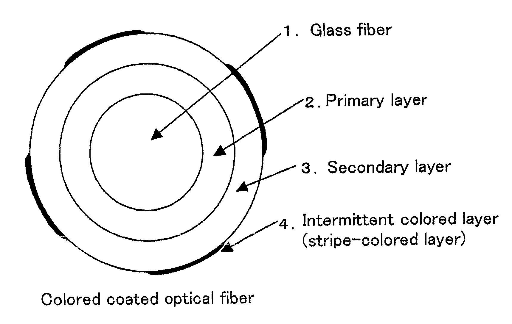 Optical fiber, light amplifier and light source